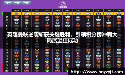 英超曼联逆袭斩获关键胜利，引领积分榜冲刺大局展望更成功