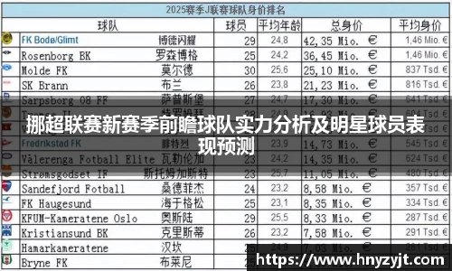 挪超联赛新赛季前瞻球队实力分析及明星球员表现预测